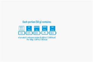 Leggere le etichette: Nutrinform Battery