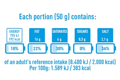 Decoding nutrition labels